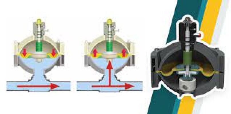 Pulsation Dampeners