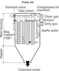 Pulse Jet Bag Filter