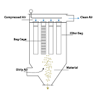 Pulse Jet Filters
