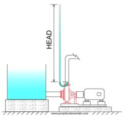 Pump Head