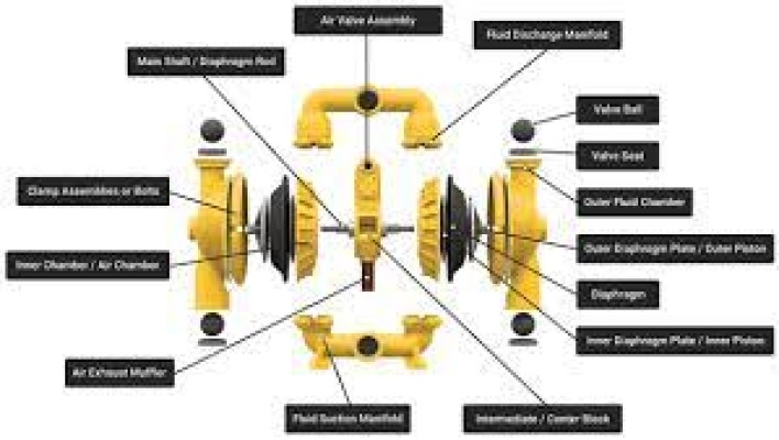Pump Valve Parts