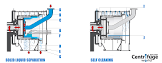 Pusher Centrifuge