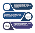 Quality Assurance Consulting Services