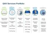 Quality Assurance Service