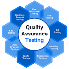 Quality Assurance Testing