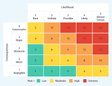 Quantitative Risk Assessment