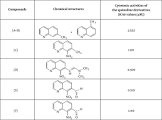 Quinoline Derivatives