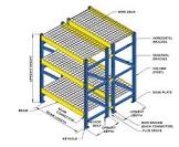 Rack Components