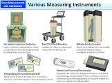 Radiation Measuring Instruments