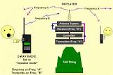 Radio Repeaters