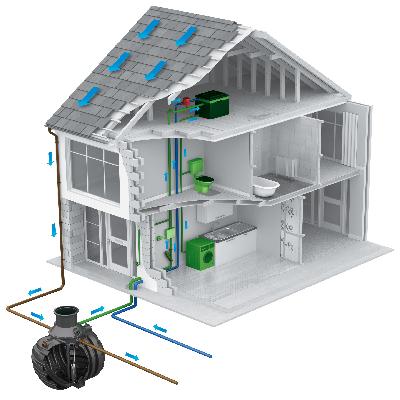 Rain Water Harvesting System 
