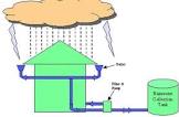 Rainwater Harvesting