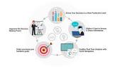 Real-time Reporting Services