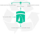 Recovered Solvent