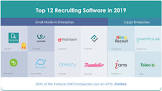 Recruitment Software