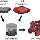 Red Phosphorus