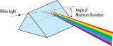 Reflective Prism