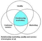 Relationship Marketing Service