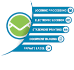 Remittance Processing Service
