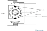 Repulsion Motors