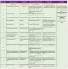 Requirement Gathering Service