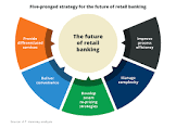 Retail Banking Services