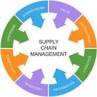 Retail Chain Management