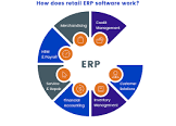 Retail Erp Software