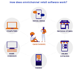 Retail Software Service
