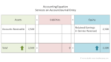 Revenue Accounting Service