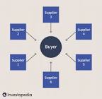 Reverse Auction Services