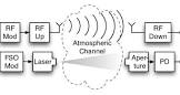 Rf Communication System