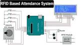 Rfid Attendance Software