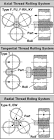 Roll Thread Components