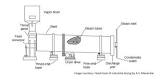 Rotary Dryers