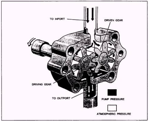 Rotary Pump Parts