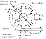 Rotational Speed Measurement System