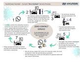 Safety Measures Service