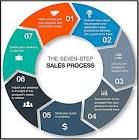 Sales Management Service