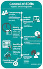 Sales Outsourcing Services