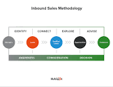 Sales Strategy Services