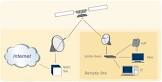 Satellite Broadband Services