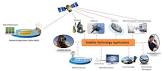 Satellite Communication Services