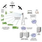 Satellite Tracking System