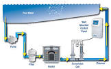 Sea Water Chlorinator