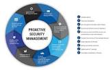 Security Management Service