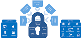Security Testing Services
