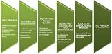 Sell-side Advisory Services