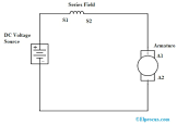 Series Motor