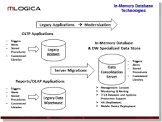 Server Consolidation Service